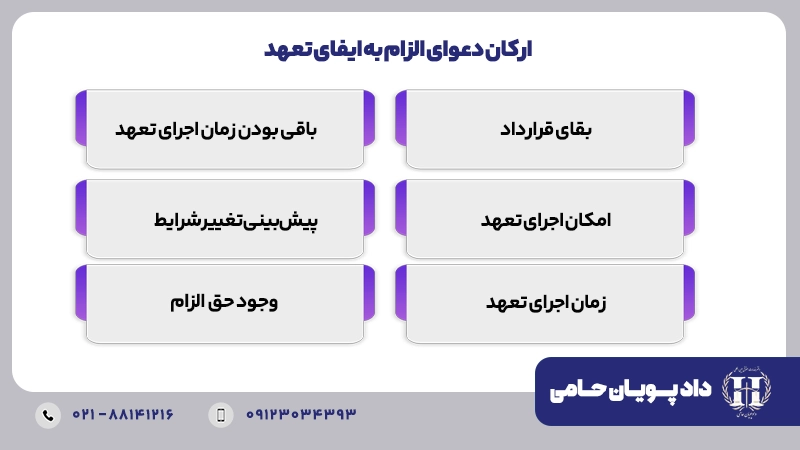 ارکان دعوای الزام به ایفای تعهد