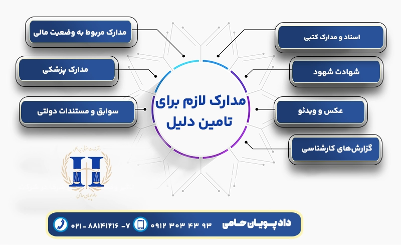 مدارک لازم برای تامین دلیل
