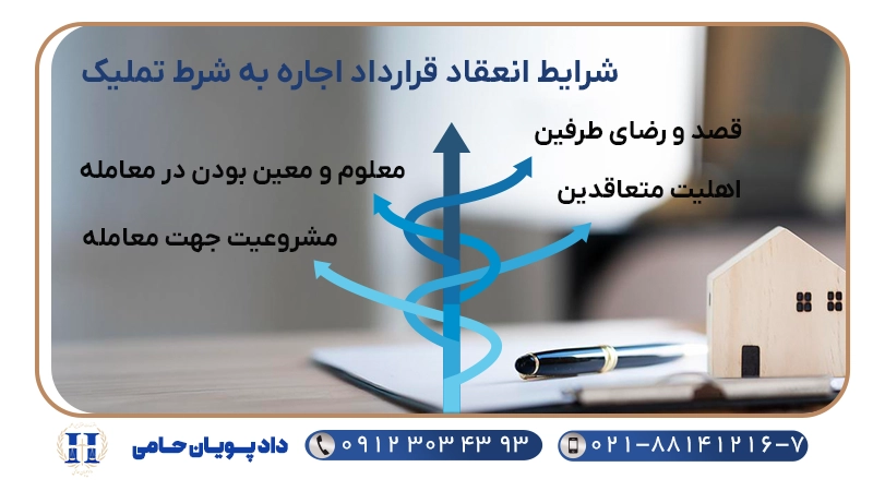 شرایط انعقاد قرارداد اجاره به شرط تملیک