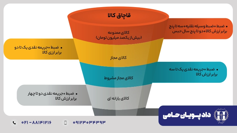 مجازات جرم قاچاق