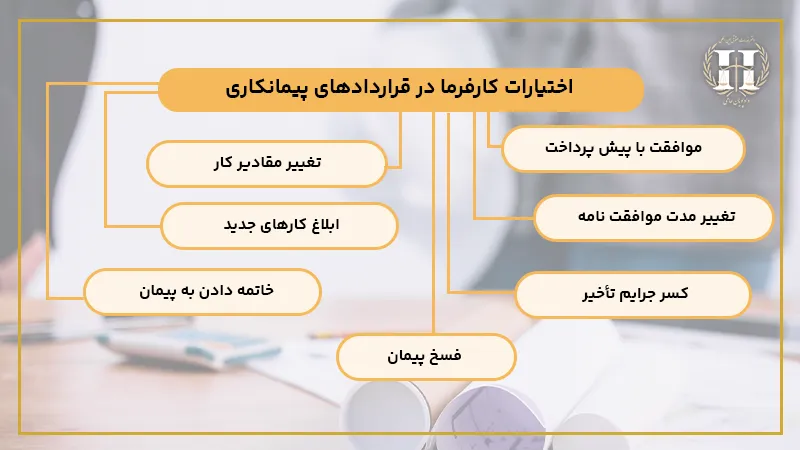 اختیارات کارفرما در قراردادهای پیمانکاری 