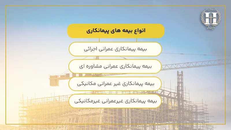 انواع بیمه های پیمانکاری