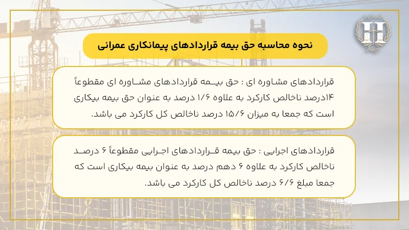 بیمه قراردادهای پیمانکاری