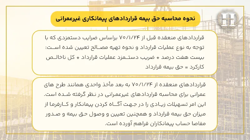 حق بیمه مقاطعه کاری