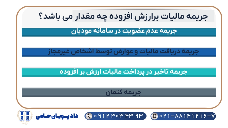 جریمه مالیات برارزش افزوده چه مقدار می باشد؟