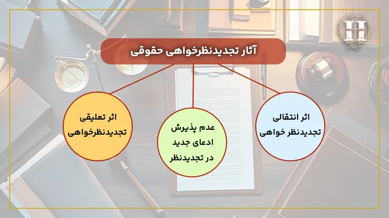 جهات تجدیدنظرخواهی حقوقی