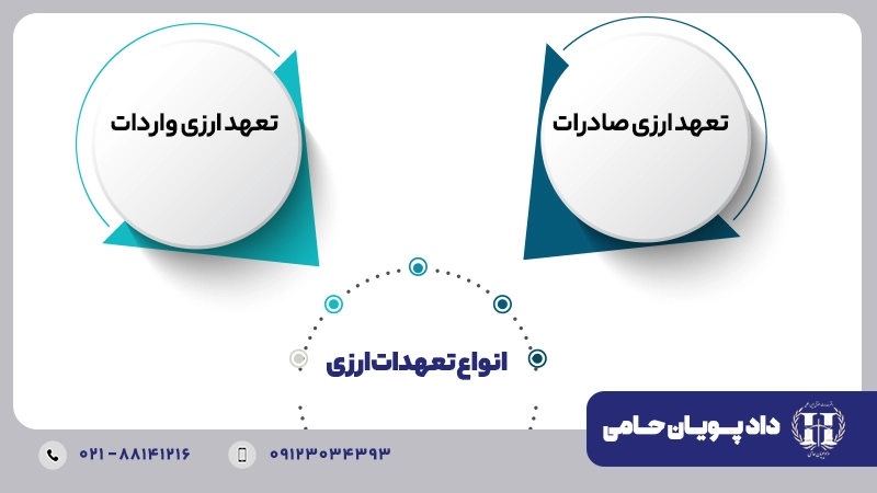 انواع تعهدات ارزی