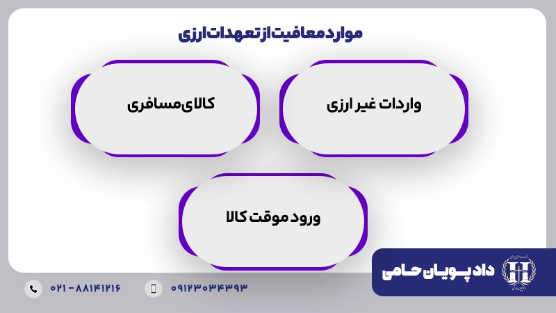 موارد معافیت از تعهدات ارزی