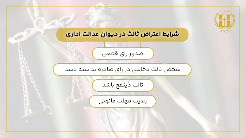 اعتراض ثالث دیوان عدالت اداری