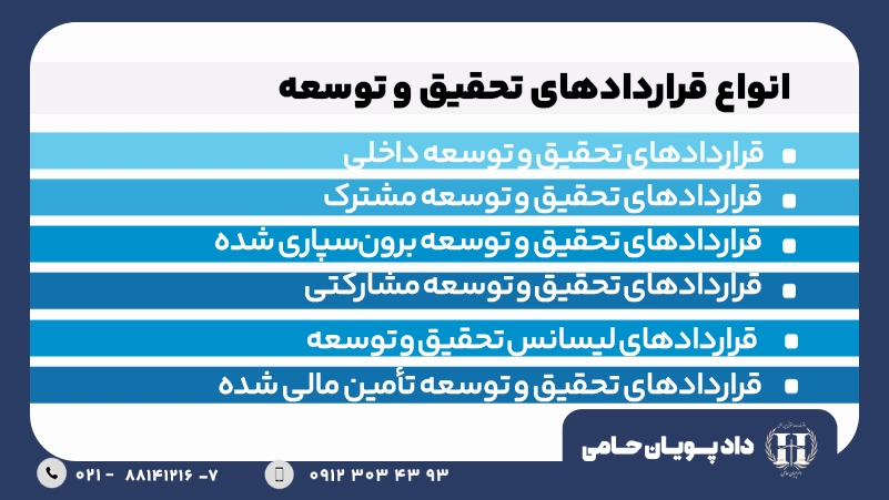 انواع قراردادهای تحقیق و توسعه