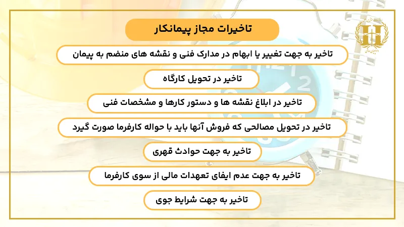 تاخیرات مجاز پیمانکار