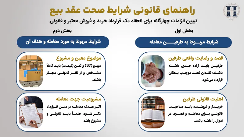 شرایط صحت عقد بیع