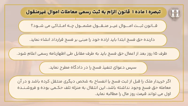 ماده ۱ قانون الزام به ثبت رسمی معاملات اموال غیرمنقول