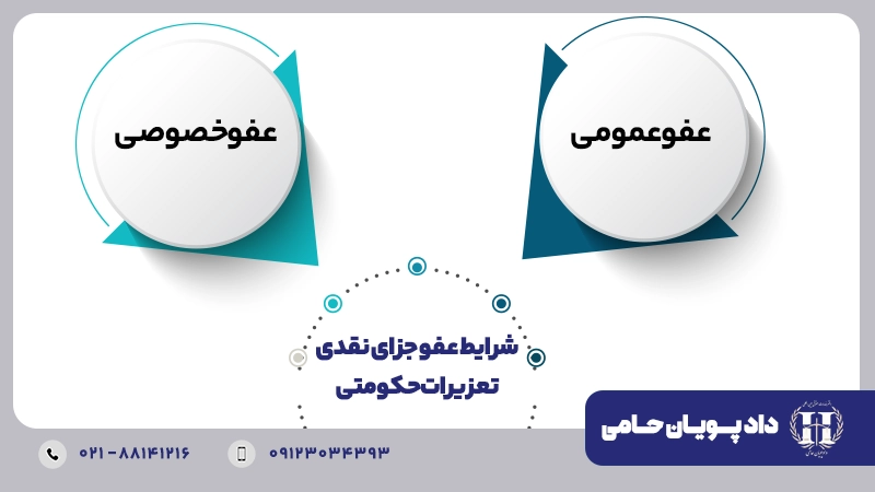 شرایط عفو جزای نقدی تعزیرات حکومتی