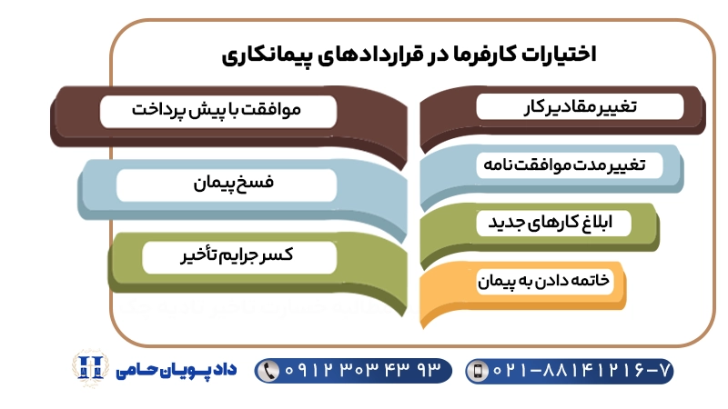 اختیارات کارفرما در قراردادهای پیمانکاری