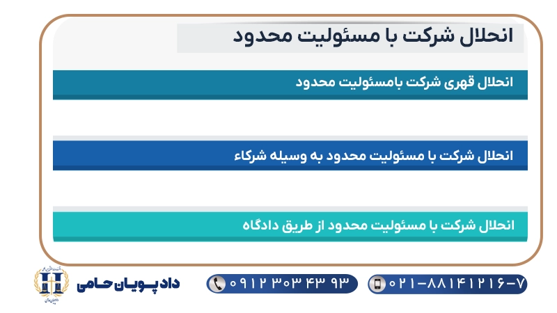 انحلال شرکت با مسئولیت محدود