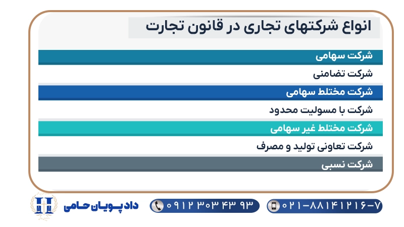 انواع شرکت های تجاری