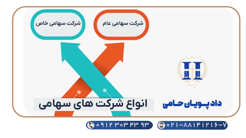 انواع شرکت های سهامی