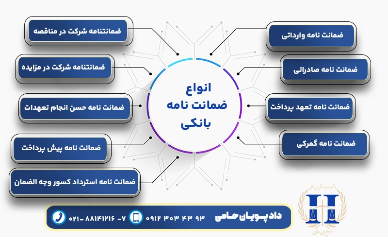 انواع ضمانت نامه بانکی