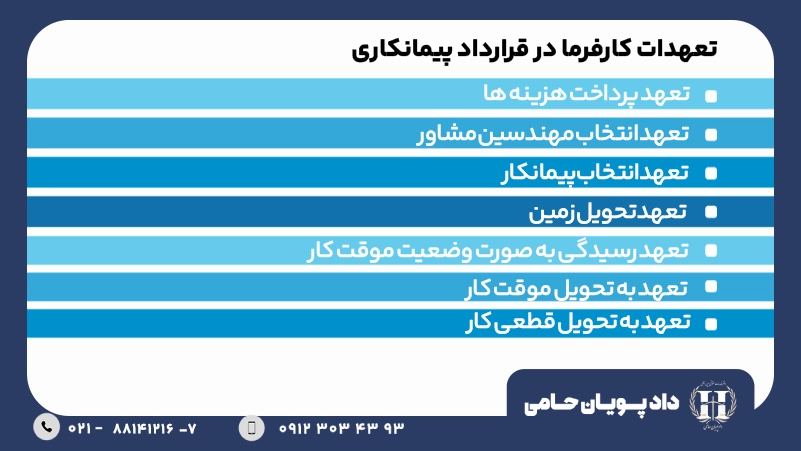 تعهدات کارفرما در قرارداد پیمانکاری