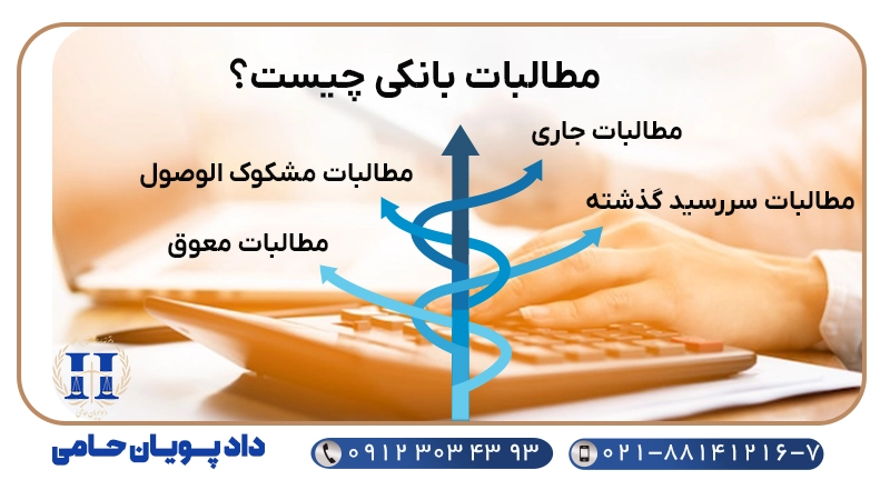 مطالبات بانکی