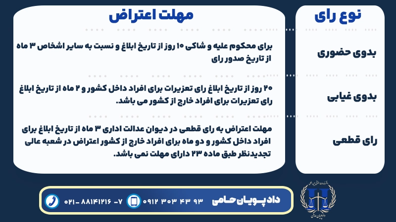 مهلت اعتراض به رای تعزیرات