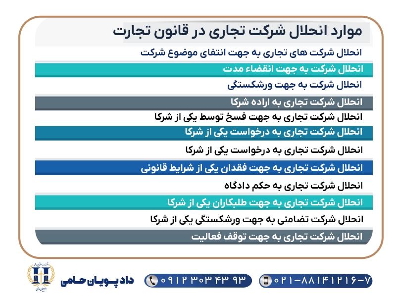 موارد انحلال شرکت تجاری در قانون تجارت