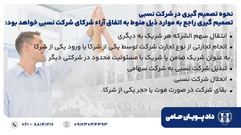 نحوه تصمیم گیری در شرکت نسبی