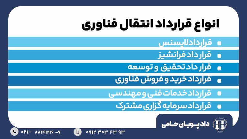 انواع قرارداد انتقال فناوری