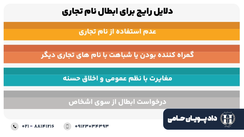 دلایل رایج برای ابطال نام تجاری