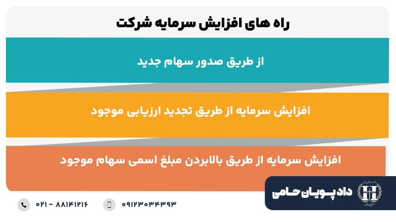 افزایش سرمایه شرکت