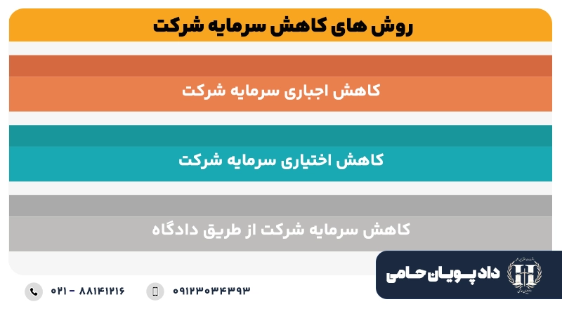 کاهش سرمایه شرکت