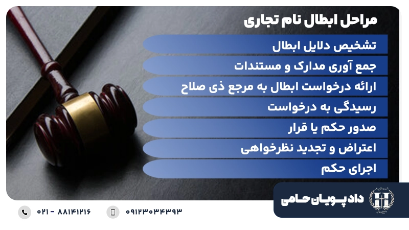 مراحل ابطال نام تجاری
