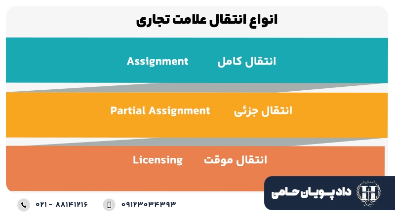انواع انتقال علامت تجاری