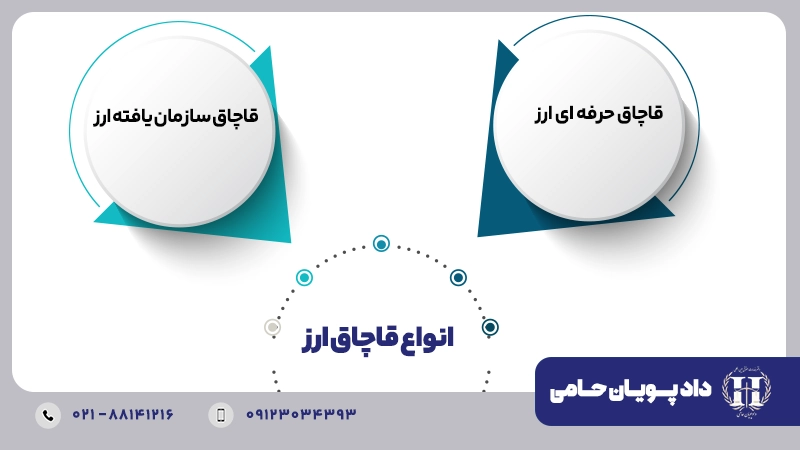 انواع قاچاق ارز