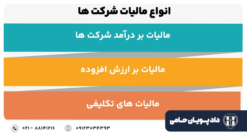 انواع مالیات شرکت ها