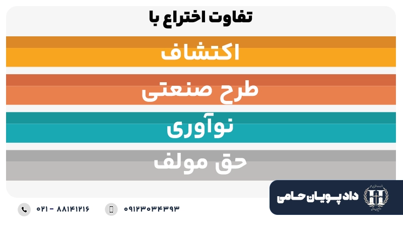 تفاوت اختراع با سایر مفاهیم مشابه