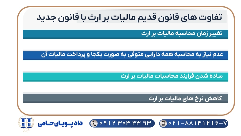 تفاوت های قانون قدیم مالیات بر ارث با قانون جدید