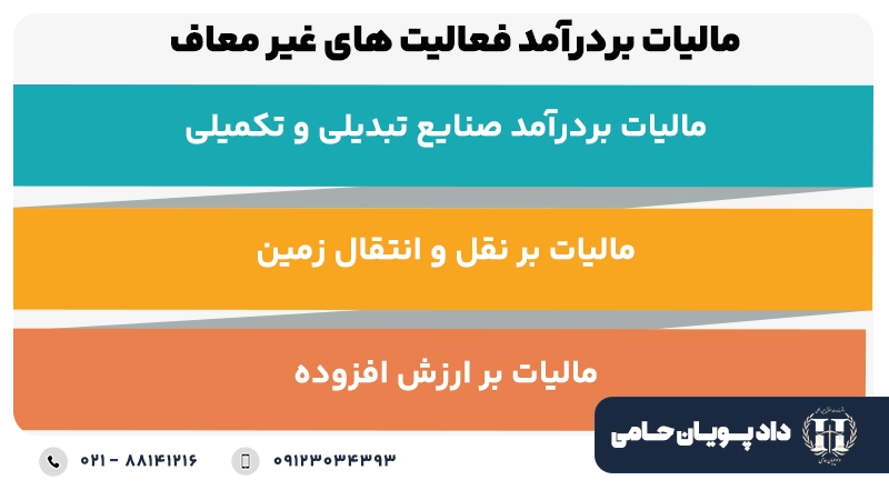 مالیات بر درآمد فعالیت ‌های غیرمعاف (استثنائات ماده ۸۱)