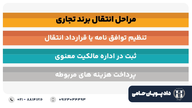 مراحل انتقال برند تجاری