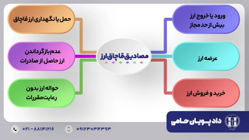 مصادیق قاچاق ارز