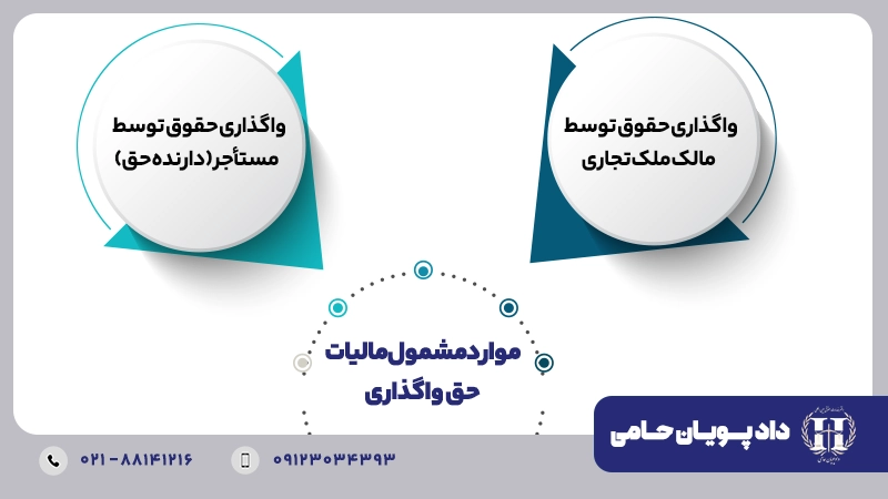 موارد مشمول مالیات حق واگذاری