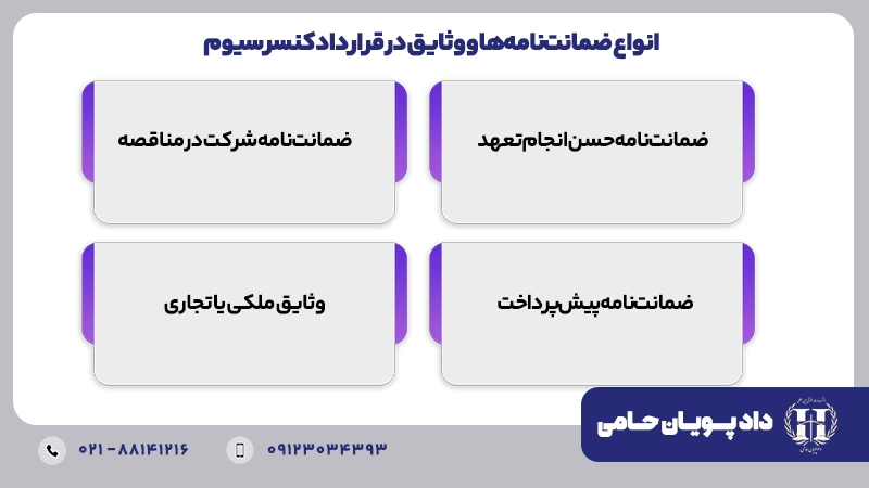 انواع ضمانت‌نامه‌ها و وثایق در قرارداد کنسرسیوم