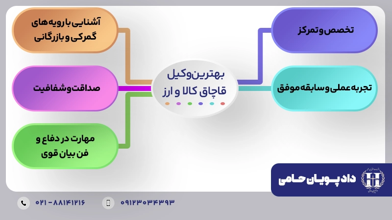 بهترین وکیل قاچاق کالا و ارز