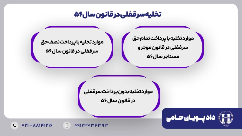 موارد تخلیه سرقفلی در قانون سال ۵۶ 