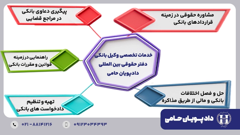 خدمات تخصصی وکیل بانکی دفتر حقوقی بین المللی دادپویان حامی