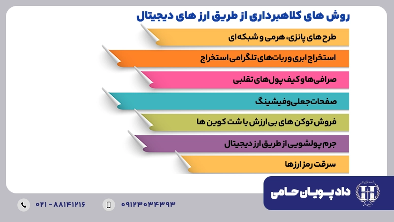 روش های کلاهبرداری از طریق ارزهای دیجیتال