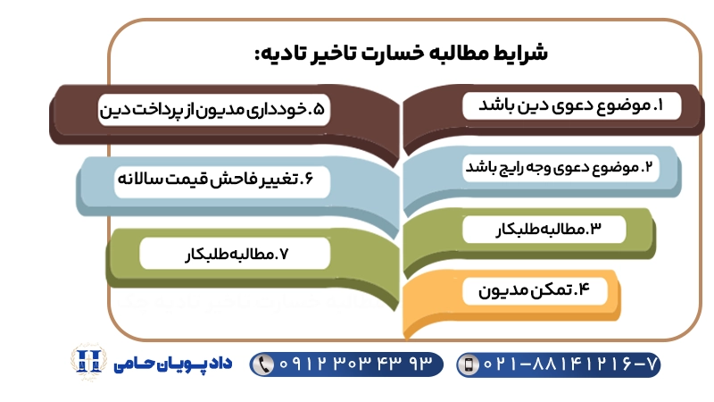 شرایط مطالبه خسارت تاخیر تادیه