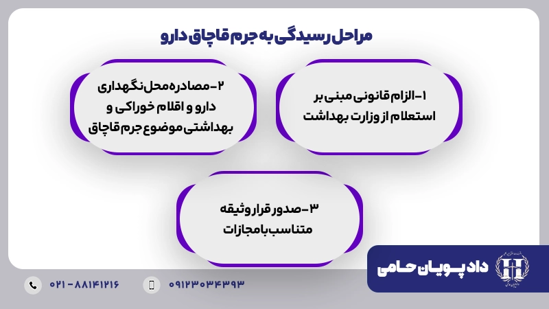 مراحل رسیدگی به جرم قاچاق دارو