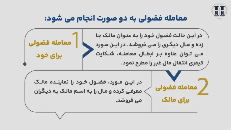 انواع معامله فضولی